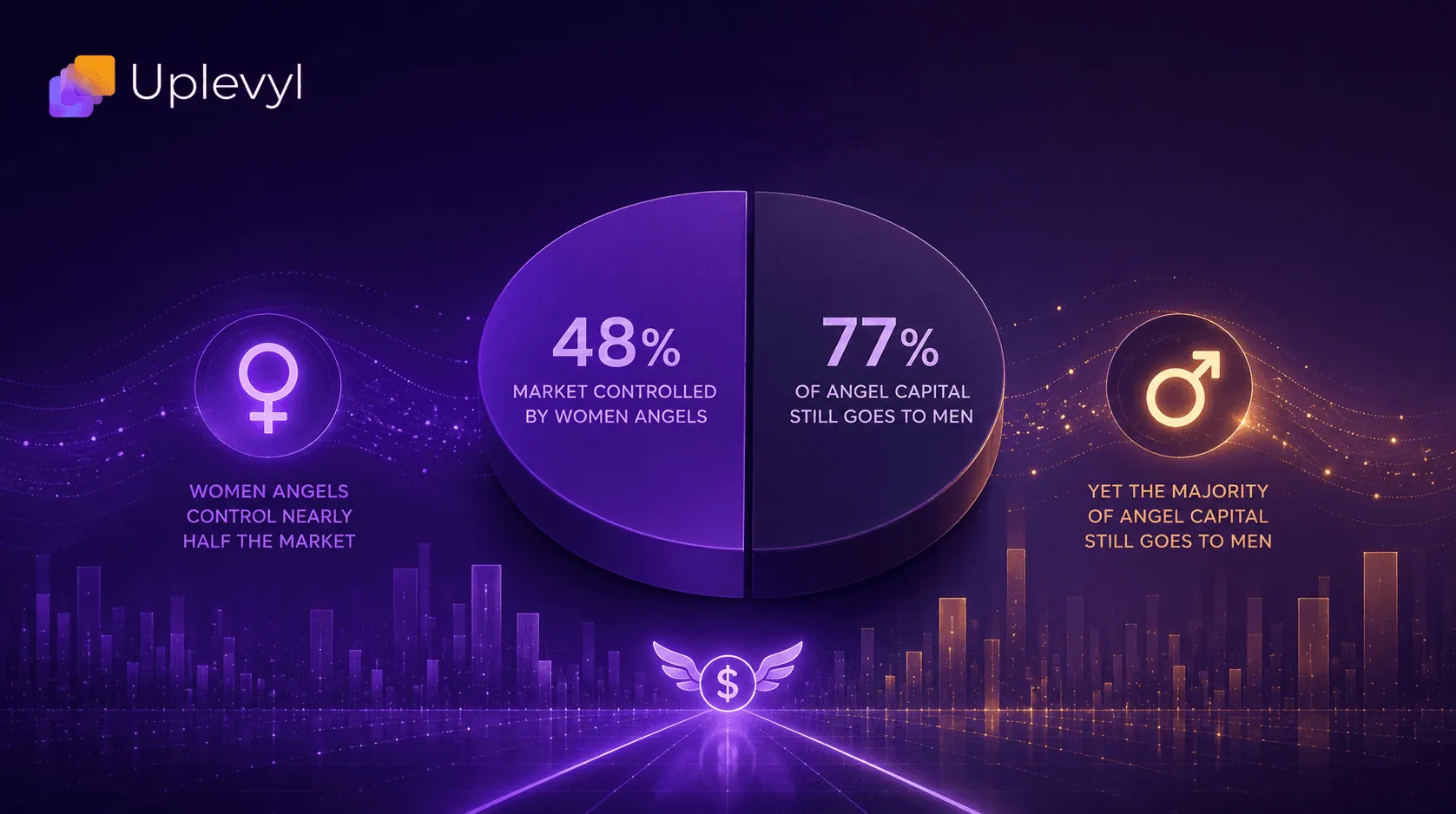 Women Angels Control Nearly Half the Market. So Why Does 77% of Angel Capital Still Go to Men?